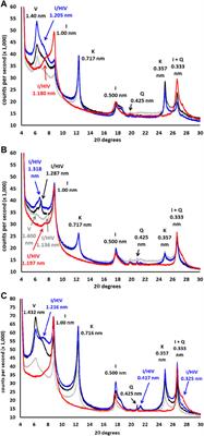 Effects of Organic Agriculture in Structure and Organic Carbon Adsorption at Colloidal Scale in Marginal Olive Groves, Characterized by the Extended DLVO Model